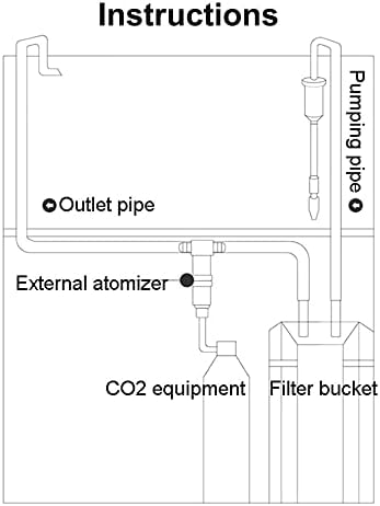 Dongker Acvariu CO2 difuzor reactor extern, 12mm / 16mm extern inline CO2 difuzor atomizor pentru acvariu plantat