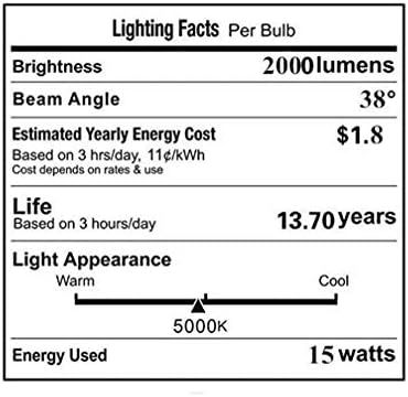 Vstar PAR36 bec LED, 15w 2000LM 5000k Lumina zilei, clar, concentrație ridicată, LED super strălucitor, lumină Multifuncțională